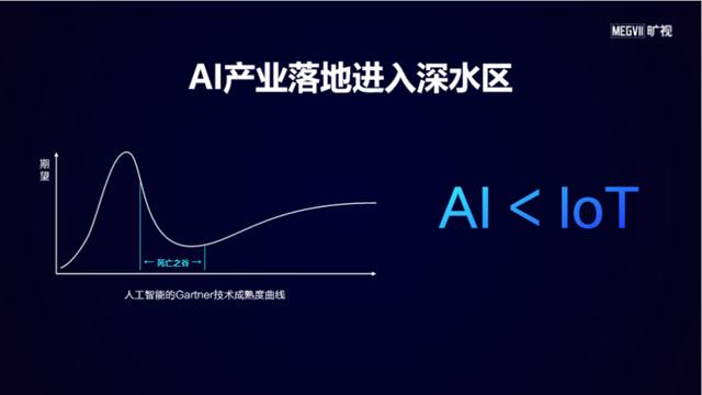 小程序|四小龙集体冲刺上市，AI的寒冬结束了？