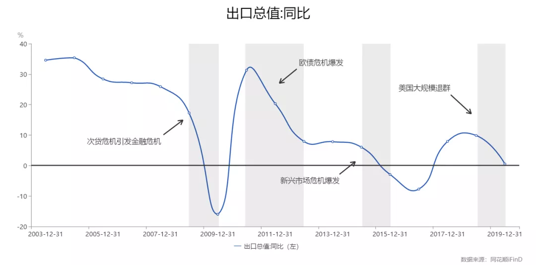 产能过剩|此轮经济内循环，将改变所有人的财富