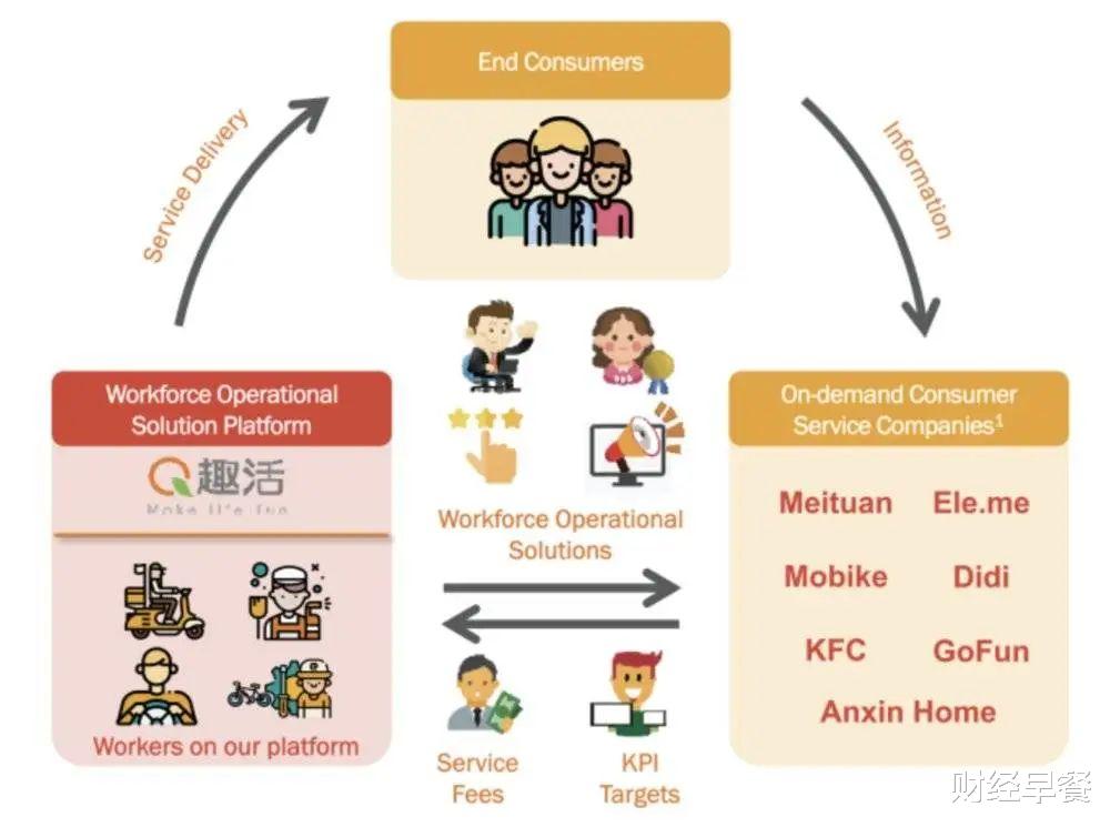 惠普|最强“包工头”现身！背靠两巨头，年入20亿！