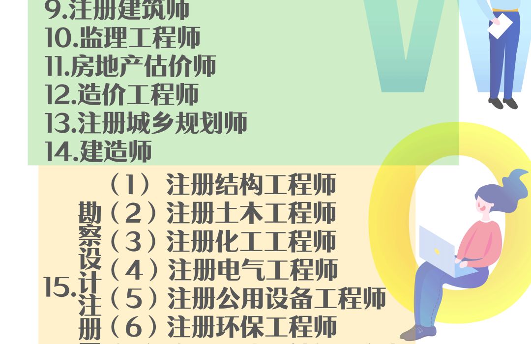 人力资源和社会保障部|又有一大批证书将取消！人社部重要通知：这些证书千万别考了！