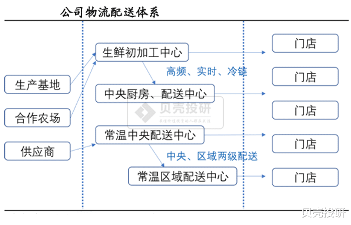 创新药|股价“卧床不起”，但家家悦有三把宝刀护体！