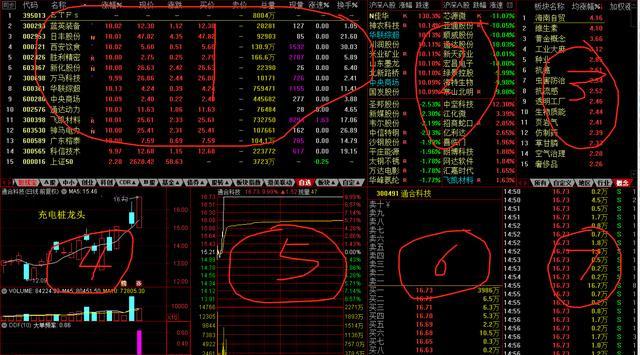 『交易』操盘手笔记：新手也适合学习的看盘技巧和电脑版面设置，建议收藏
