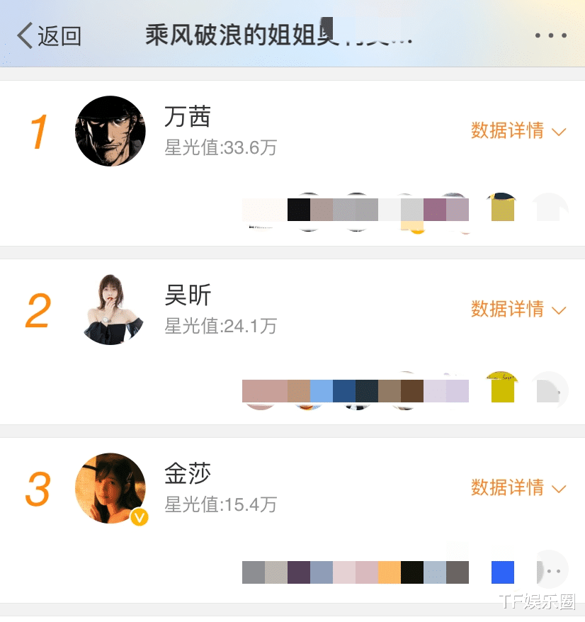 许飞|《浪姐》打call排名：万茜第一，金莎由倒三逆袭前三，许飞什么情况