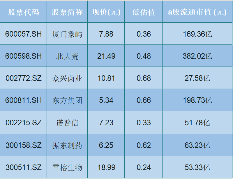 股价|7只被严重低估的农业种植概念股一览，股价仅5元，潜力逐步显现