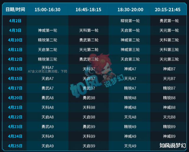 『梦幻西游』梦幻西游:超人哥买号加盟钓鱼岛战队,珍宝阁战胜姑苏城,当头一棒暴击7万多!