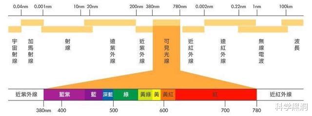 盲人的世界到底是一片黑色,还是连黑色都不存在?