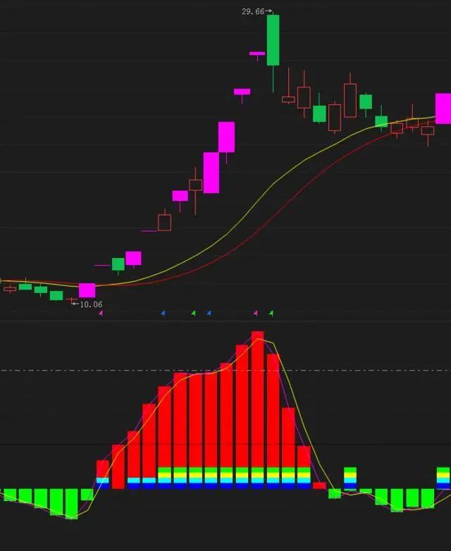 『刘绍喜』中国股市：“1根大阳线 4根小阴线”很多散户竟不知，难怪不赚钱