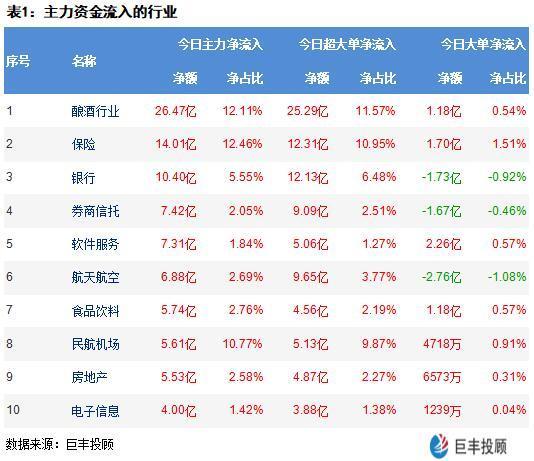 主力资金|31亿主力资金强势杀入一类股 下周A股走势如何？