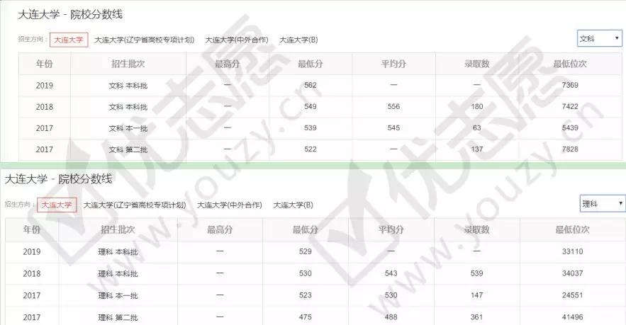 辽宁省：这几所二本大学进入非双一流院校百强，中等生可以参考