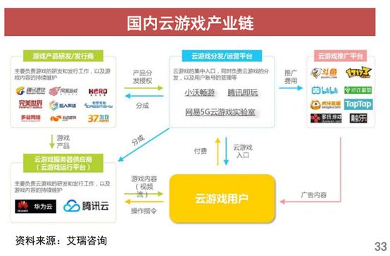 |又一千亿市场空间?未来两年,每年增长率有望超过 100%