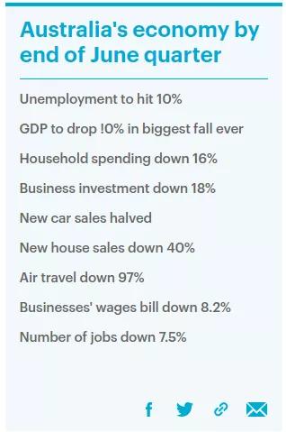 「澳洲」突发！中国禁止澳洲4大牛肉厂对华出口或对澳洲大麦征80%高额关税