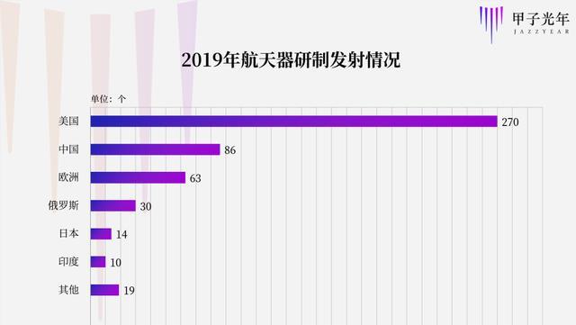：4.2万颗卫星，谁给了马斯克占领太空的底气？｜甲子光年