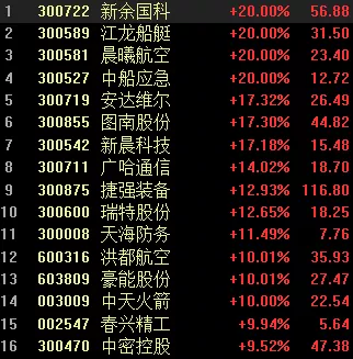 A股|重磅利好突袭，靴子落地了！