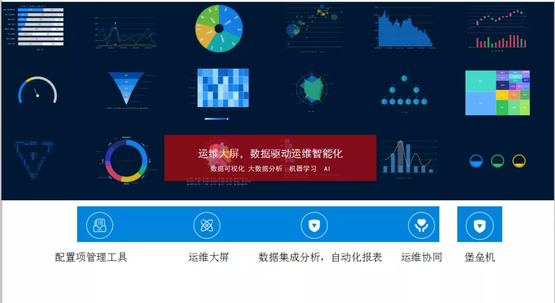 |如何制作精美的图形化运维报表和运维大屏
