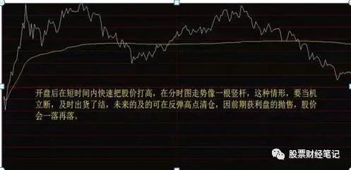 股价@中国股市：股票下跌前，分时图出现形态，悟透庄家永远套不住你