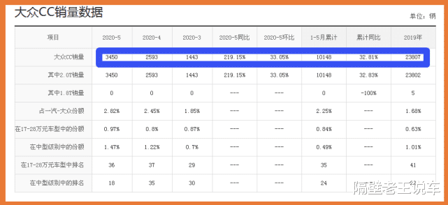 「大众汽车」公认的“最美大众”,轿跑式车身+无边框车门,2.0T爆出320马力