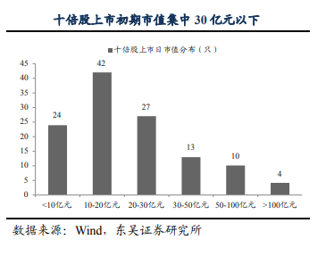 牛股|你肯定想不到！声名狼藉的A股，每5只股票就会有1只十倍牛股！
