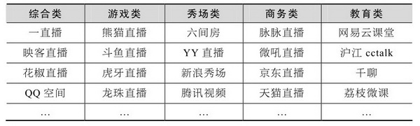 苹果|互联网直播的发展历史