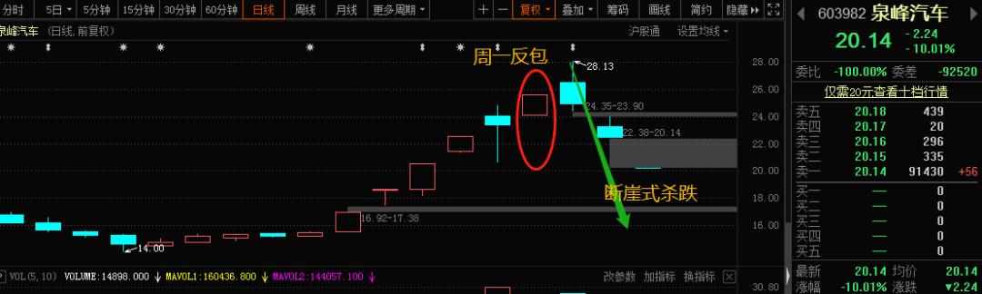 「涨停」股票原来还可以这么玩