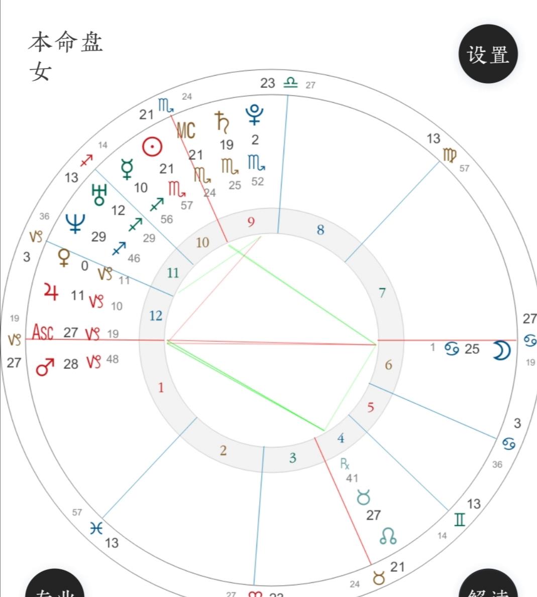 [运势]巾帼不让须眉的三大星座女，她们雄心勃勃，男子也要相形见绌