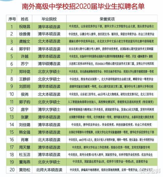 清华大学|清北毕业生扎堆进入教育行业,是因为清华、北大毕业生贬值了吗?