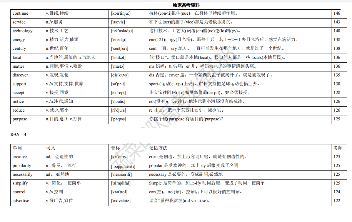 高中英语|备考资料：高中英语高考真题核心688个高频词汇！家长转给孩子