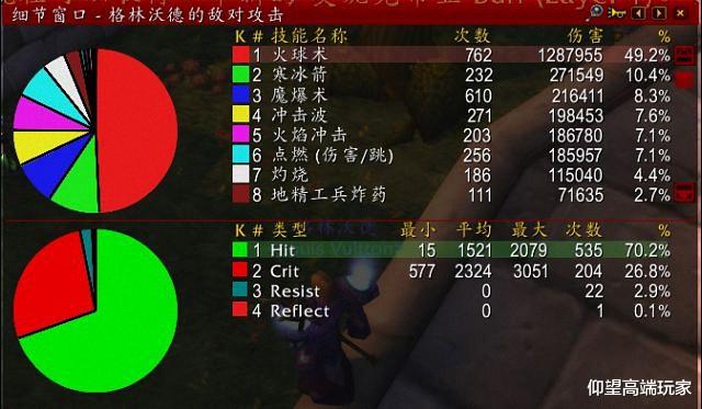 术士|魔兽怀旧服4千血泰坦术士T，伤害占比0.7%灭团8小时，自取其辱