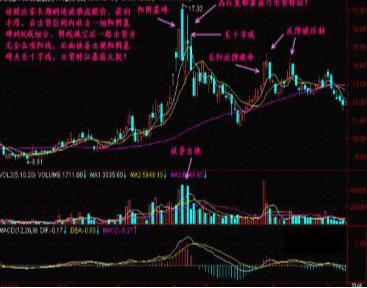 中國股市：突發“爆炸性”信號，下周或迎“五連紅”行情？激動-圖6