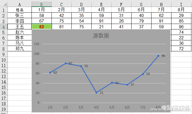 |办公小技巧：单元格一点 交互图表立现
