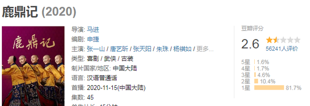 狼殿下|《狼殿下》开播第二天,口碑就崩了,豆瓣全是一星差评惨不忍睹