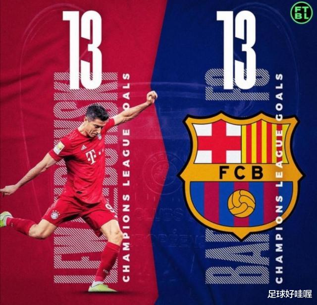 巴塞罗那|惊！巴萨全队欧冠进球数和莱万一样，巴萨今晚或被打成“筛子”