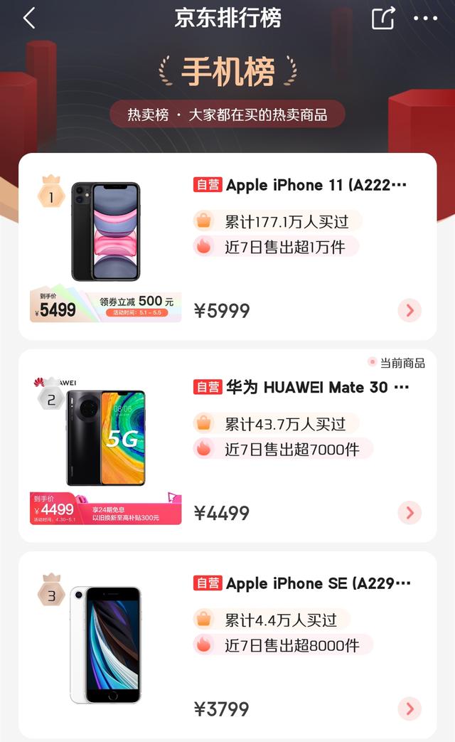 「5G」京东手机热卖榜：华为mate30 5G仅第二，黑马15天飙升第三