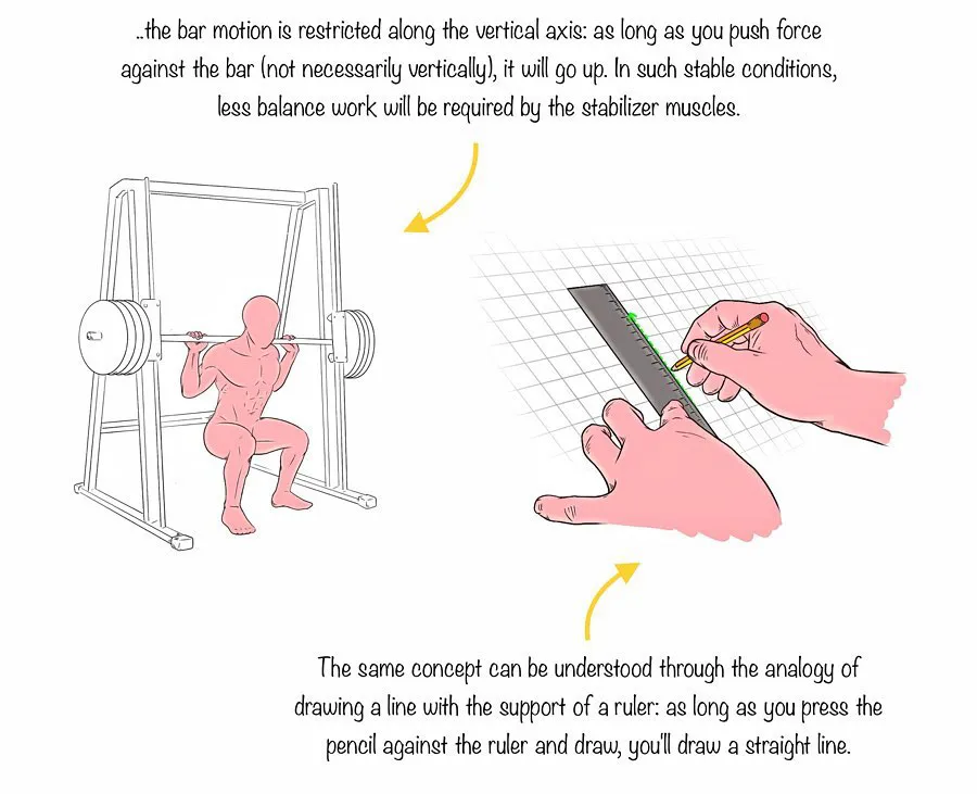深蹲|本文极易引起健身姿势刷新，请务必认真阅读