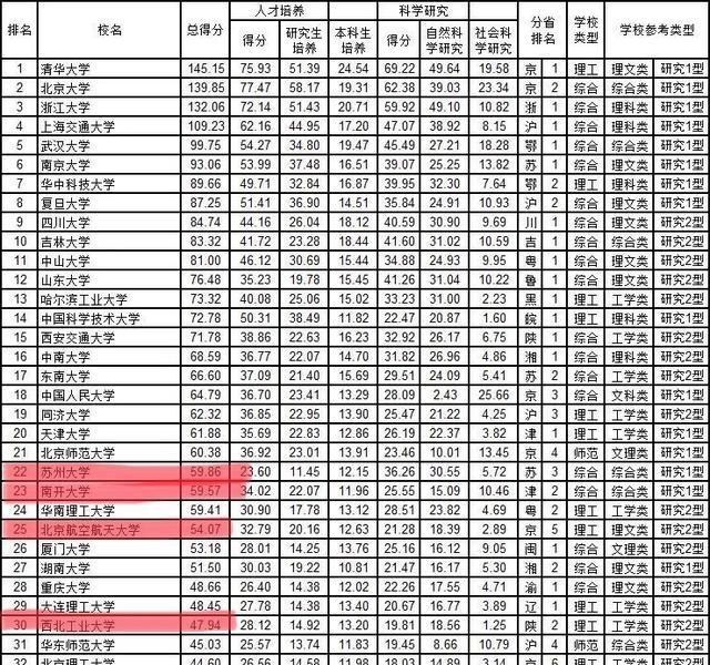 「985工程」退步最严重的三所985工程大学,曾经比肩清北,如今比不过一所211