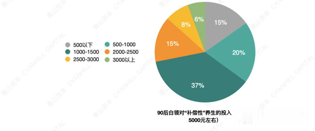 电子商务|2020年轻消费者十大现象
