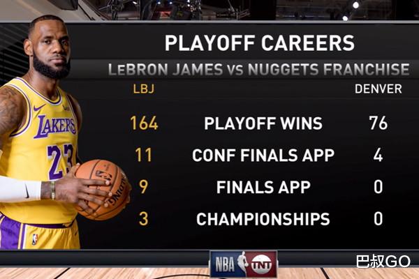 湖人队|32+9+7!湖人一波流打崩穆雷,詹姆斯汗都没流,约基奇情绪失控了