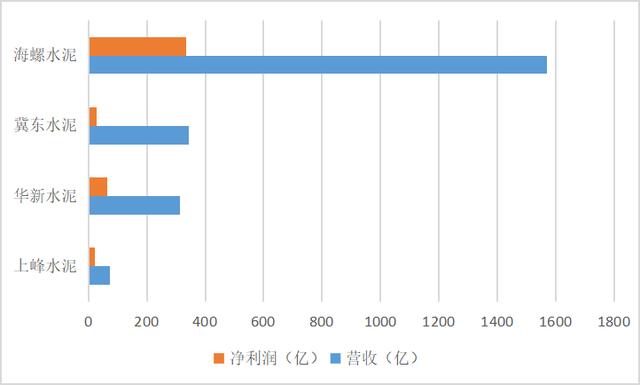 [海螺水泥]被遗忘的“茅台”：海螺水泥