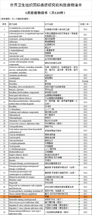 『甲醛』这东西甲醛超标50倍，可能致癌！你家厨房也有，快扔掉