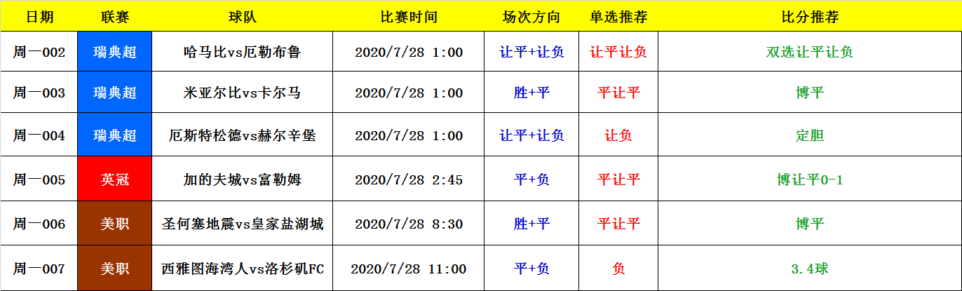 加的夫城|加的夫城vs富勒姆英冠升级附加赛 总进球+比分（文末附带今日场次扫盘）