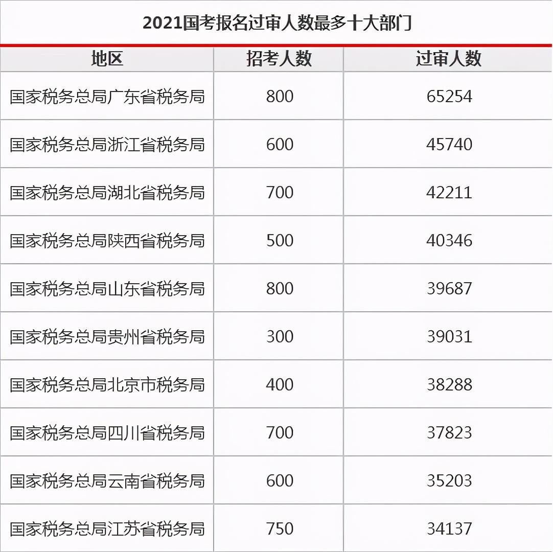 招聘|2021年国考90岗位竟无人报名？