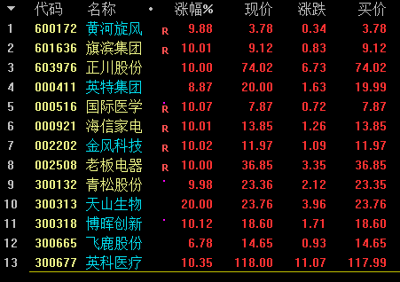 净利润|10月29日晚间上市公司重要公告汇总（内含明日涨停板）