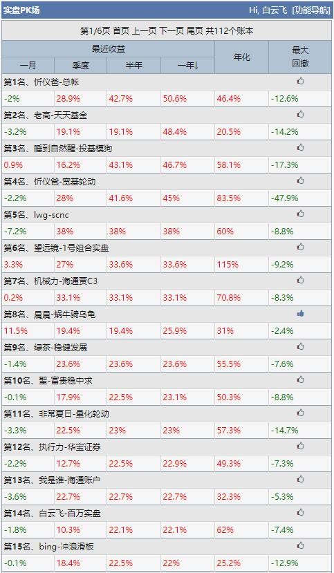 回撤|今日亏损1.3万元——百万实盘日志（2020-09-24）