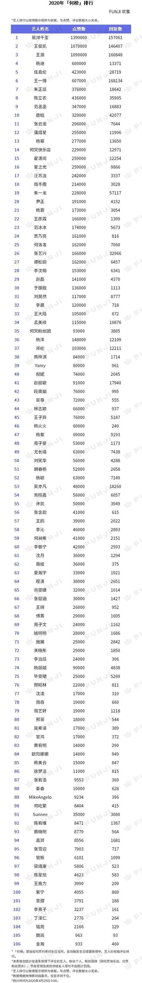 「谢娜」谢娜过生日，蔡徐坤和吴宣仪没有动静，另外三个徒弟都为谢娜庆生