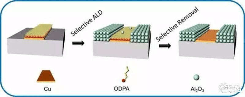 [芯片]全球冲刺3nm芯片：最烧钱的技术战！100亿美元起