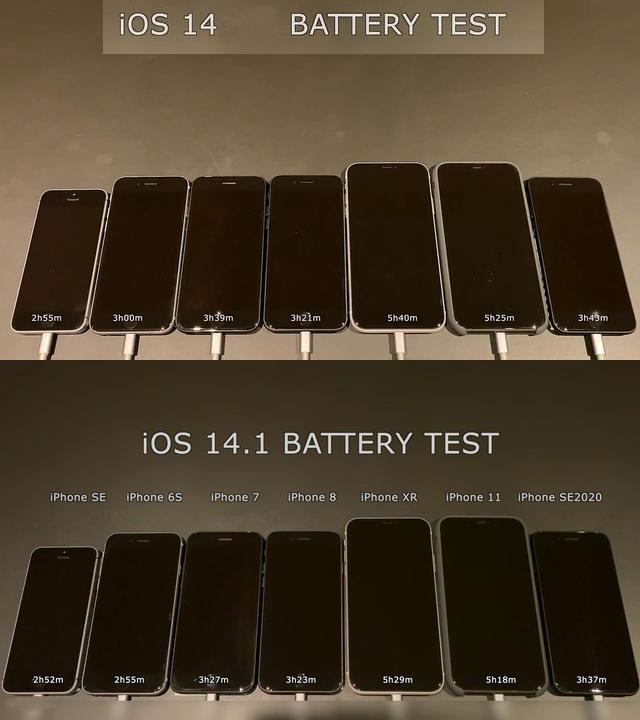 电池|7款iPhone测试iOS14.2电池续航：只有iPhone11续航下降