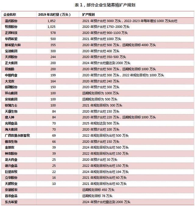 新型冠状病毒的疫苗|2万吨投储是“小菜”，生猪产能爆发已在路上，15元猪肉不是梦