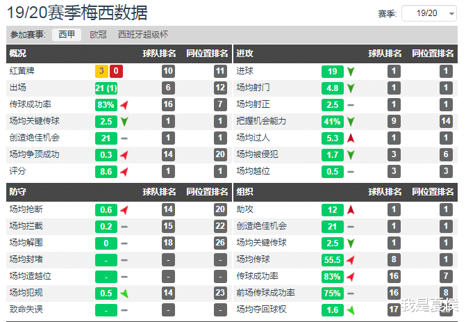 「巴塞罗那」深度解析：梅西、老迈的中场、后继无人，巴萨3大难题和解决方案