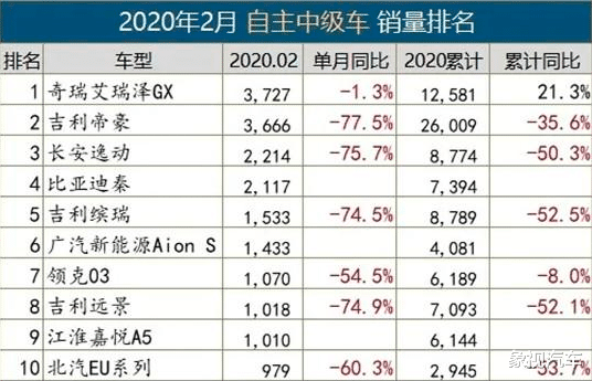 『吉利帝豪』艾瑞泽GX还没怎么用力，吉利帝豪就倒下了