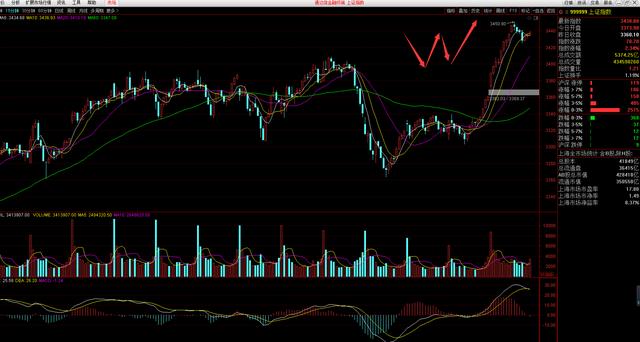东旭光电|放量突破中枢结构，是上新高还是假突破？