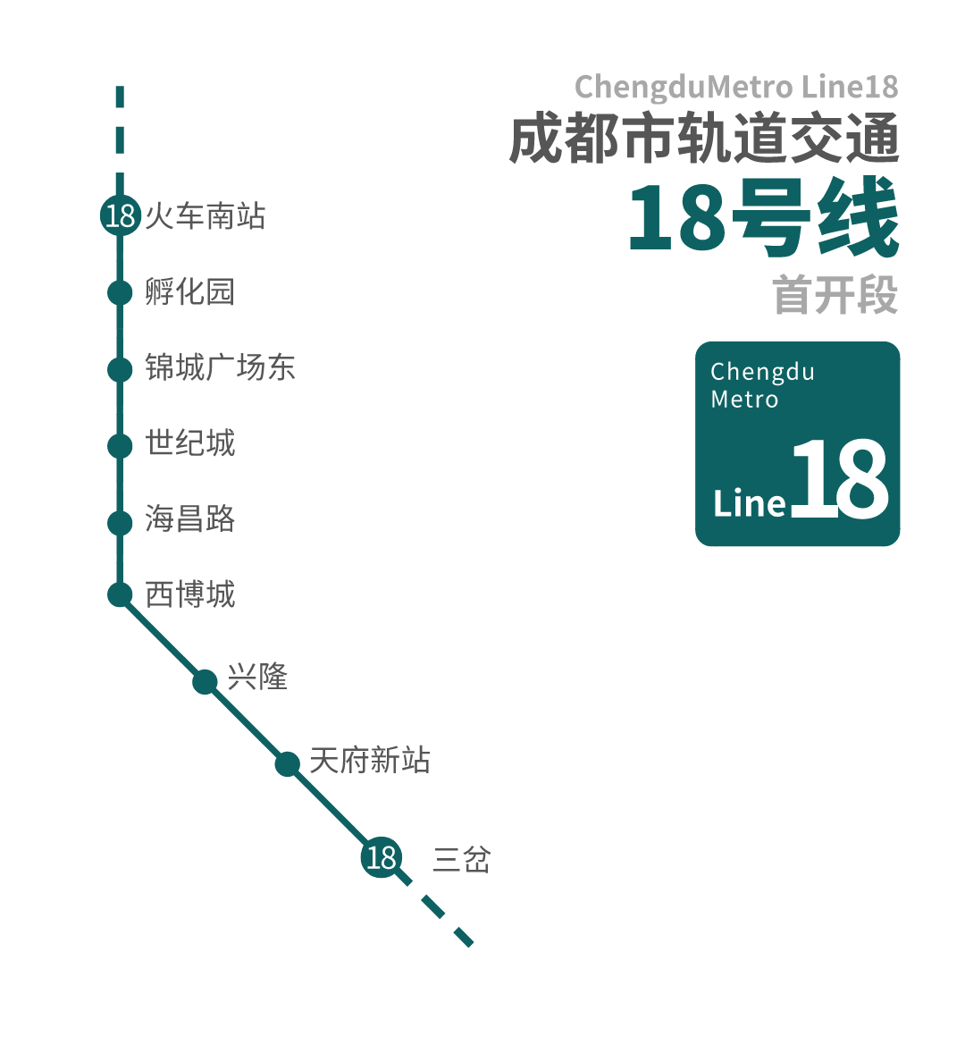 微成都|快看！成都地铁18号线各站点实景